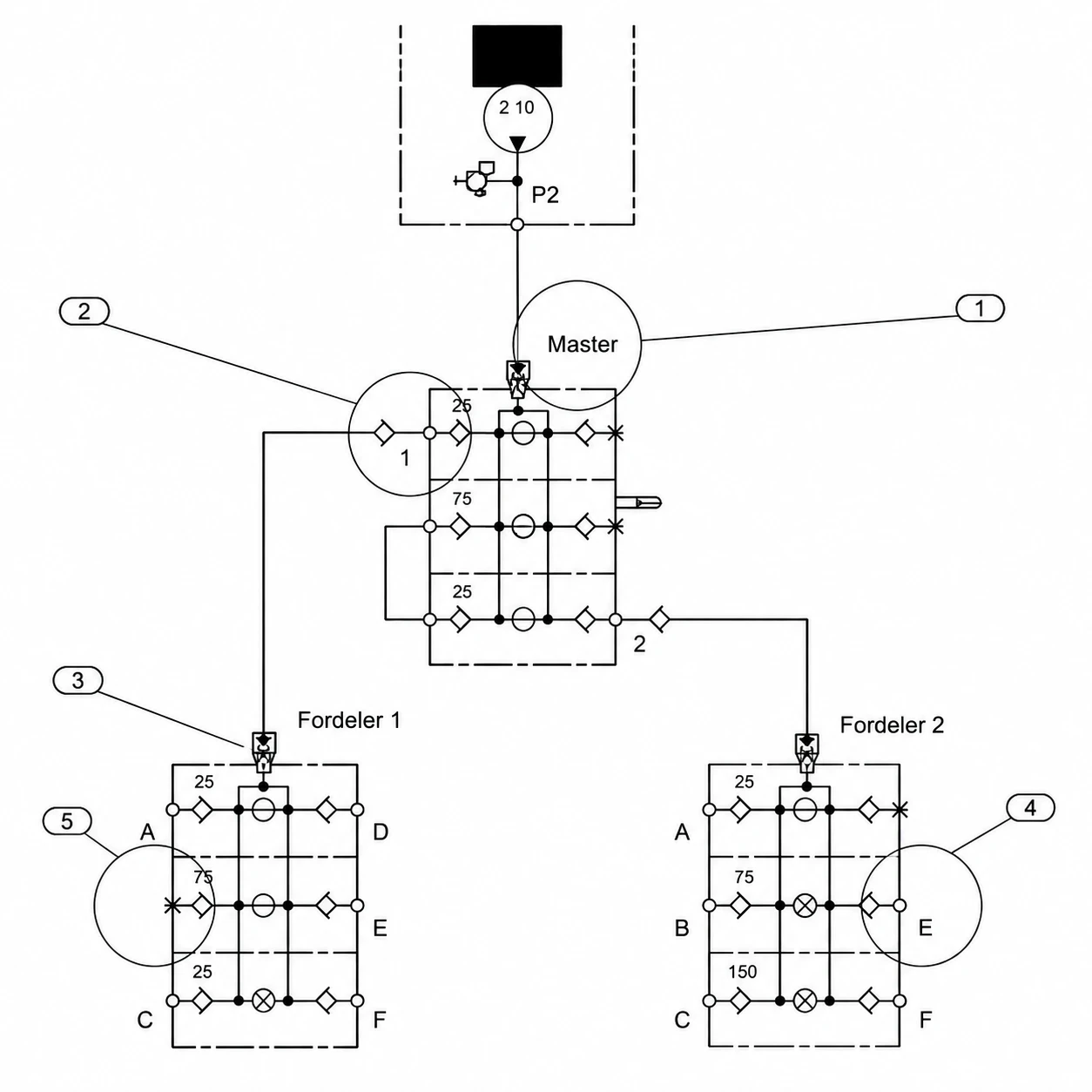 Systemdiagram: Master med forbindelse til Fordeler 1 og Fordeler 2