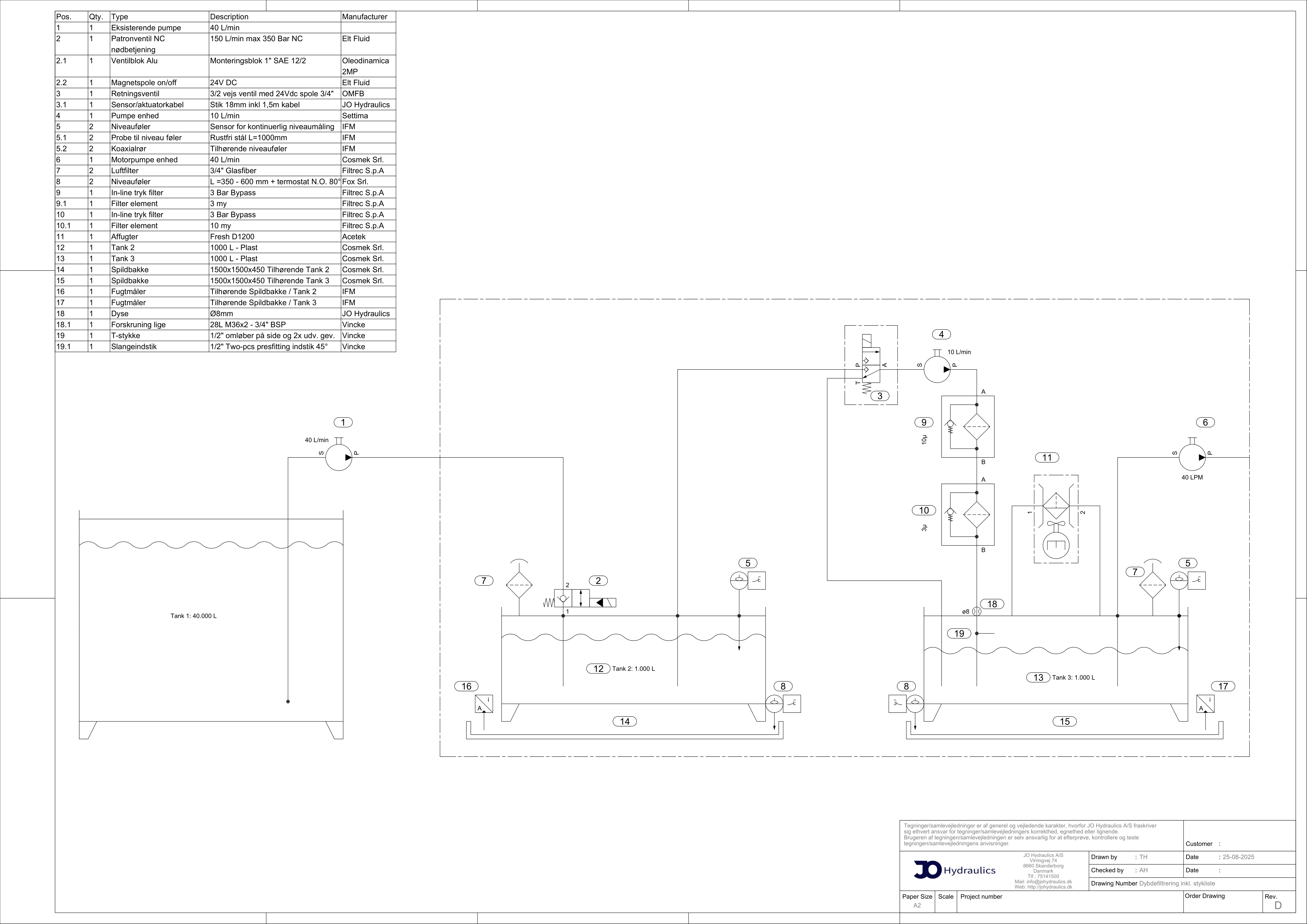 Dybdefiltrering &ndash; Diagram