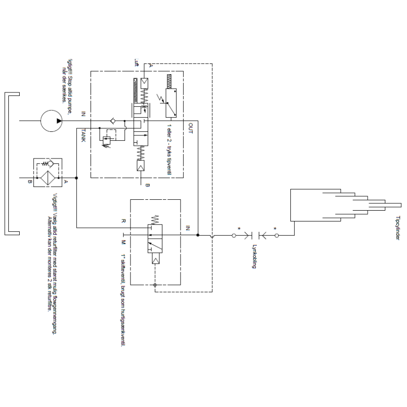 Tip med hurtig s&aelig;nk &ndash; Diagram