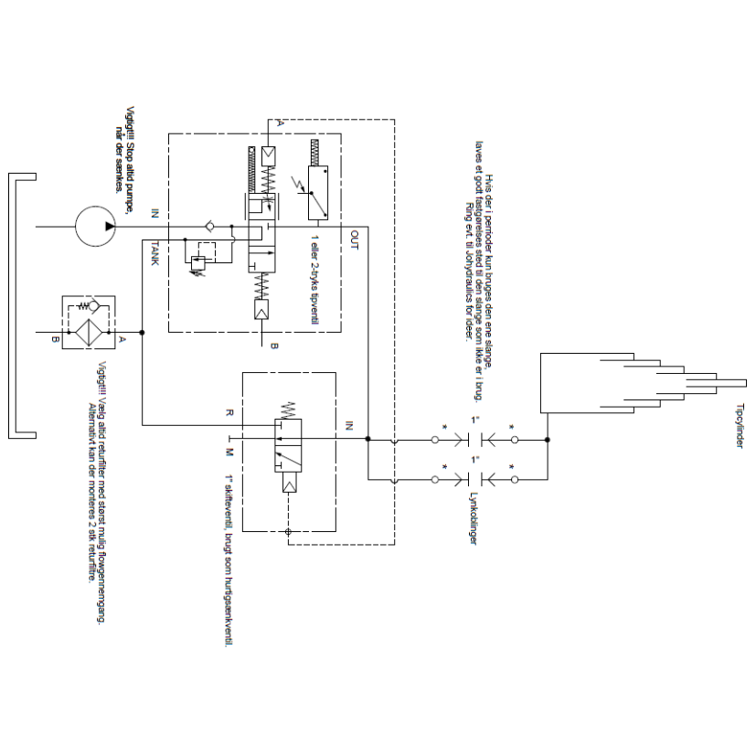 Tip med super hurtig s&aelig;nk &ndash; Diagram