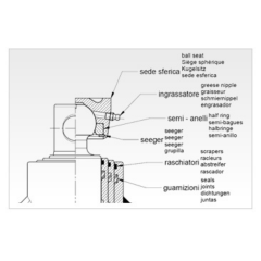 Pakninger til teleskopcylindre