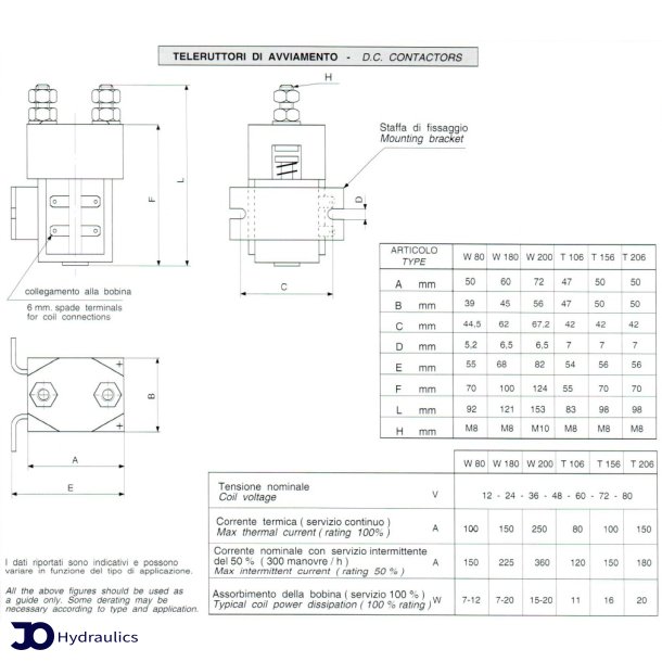 Startrel 24vdc 150A