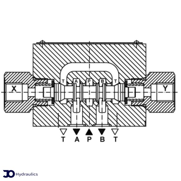 Automatic directional valve